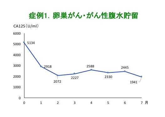 子宫内膜厚度对赠卵试管婴儿的影响