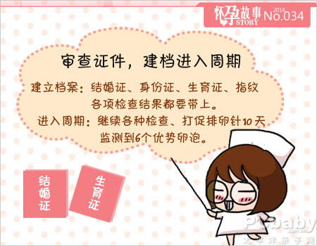 如何进行供卵试管婴儿的精子测试