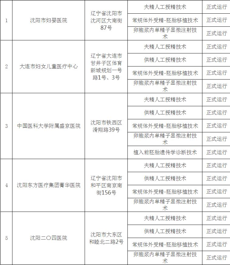 赠卵代怀试管供卵中精子和卵子不结合的原因是什么？
