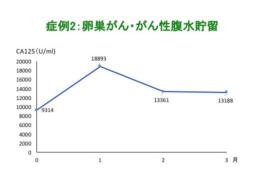 文中分析了移植后hcg偏低的原因，数值多少并不是保胎的必要条件!