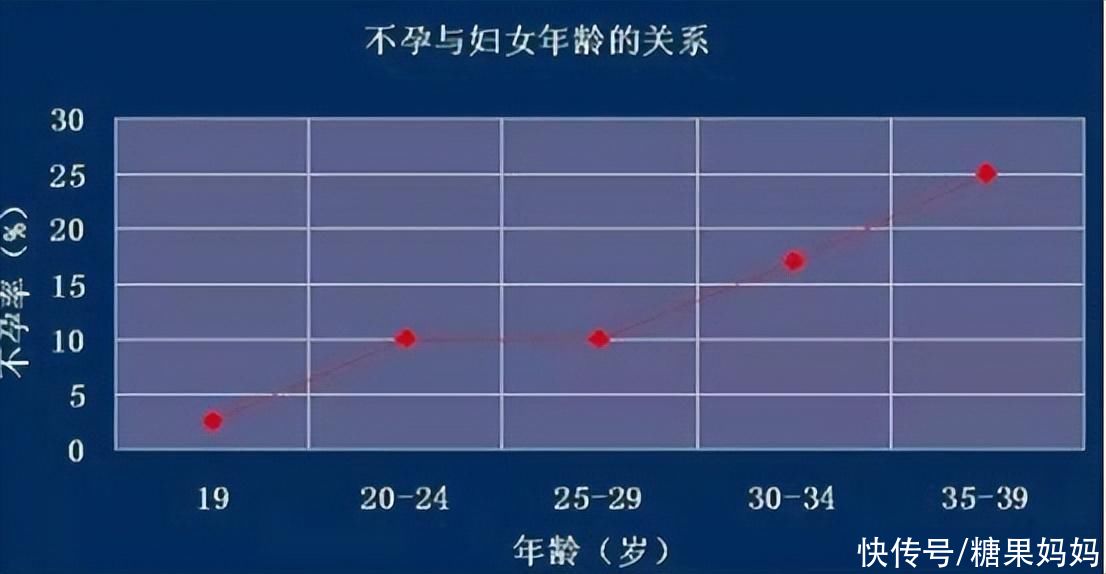 湖南长沙妇幼试管婴儿费用