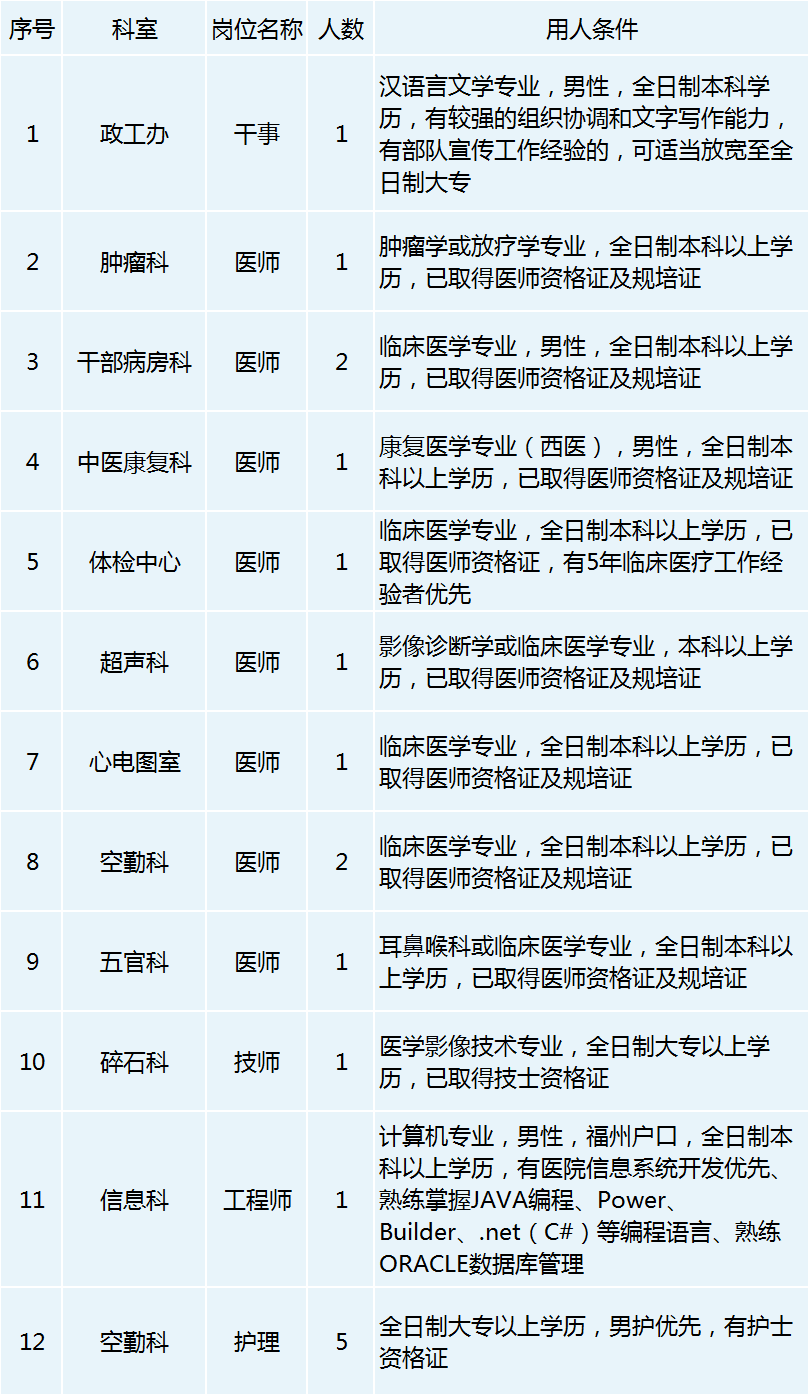 精子畸形率高不能受孕（是不是真的？）