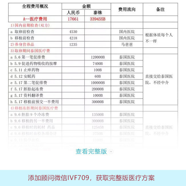 私立医院可以做三代借卵试管代怀多少费用吗