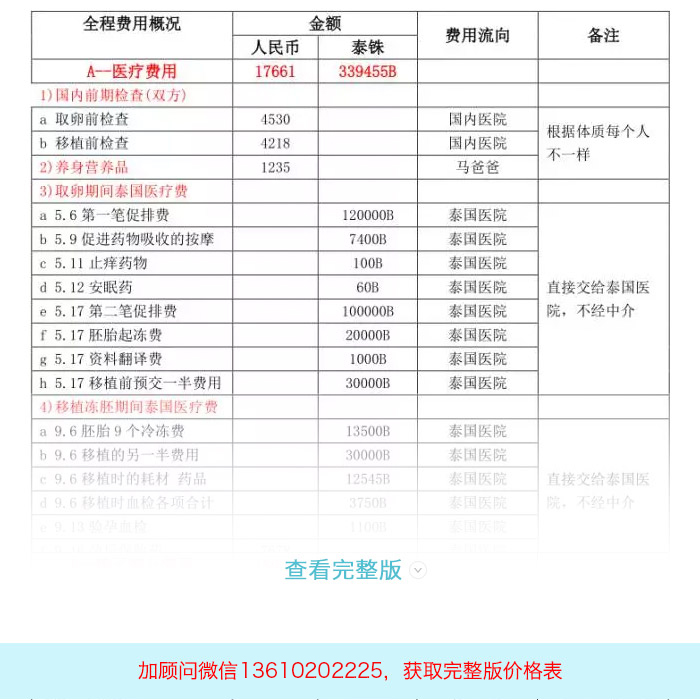 囊胚移植后血值低是怎么回事（试管移植失败后二次移植的时间介绍.）