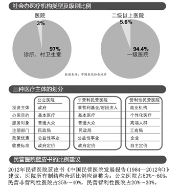 三代试管代怀机构婴儿五大禁忌,你知道吗
