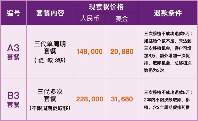选择代生男宝包成功二胎生育孩子,可以不受子宫内膜异位症的影响是吗+